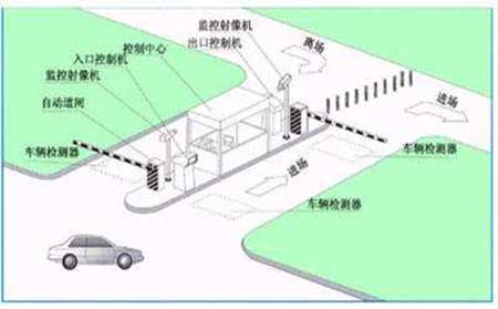 停车道闸系统