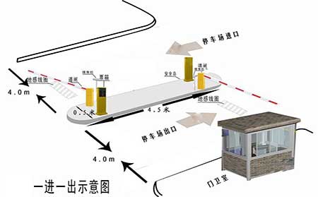 停车道闸系统