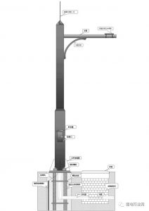 室外监控如何立杆？规范以及要求？一文了解清楚