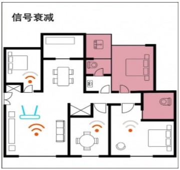 家里网速总不好？看看你家弱电箱里的配置有没有问题